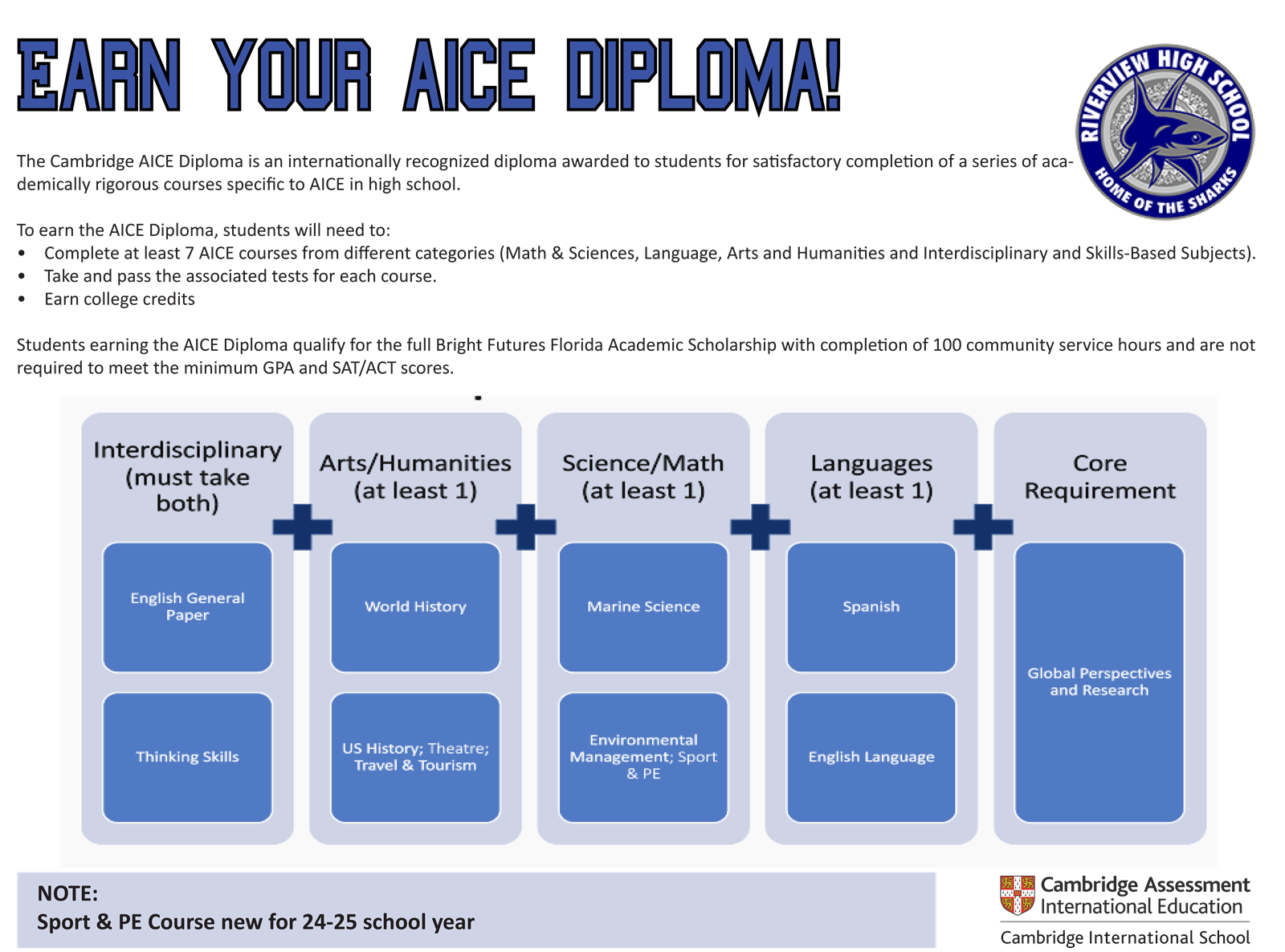 aice